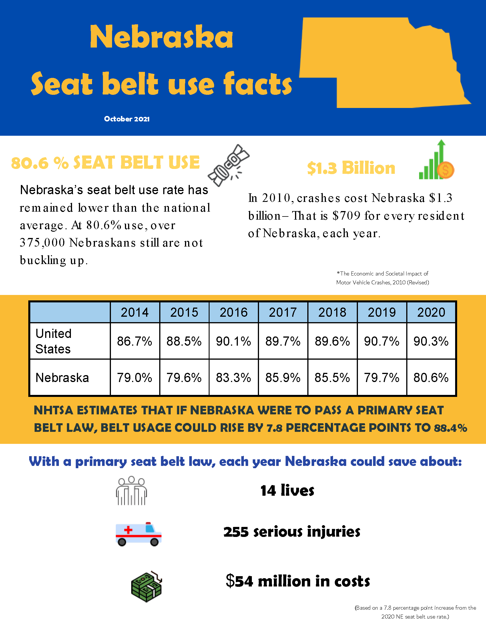 Seat Belt Validation