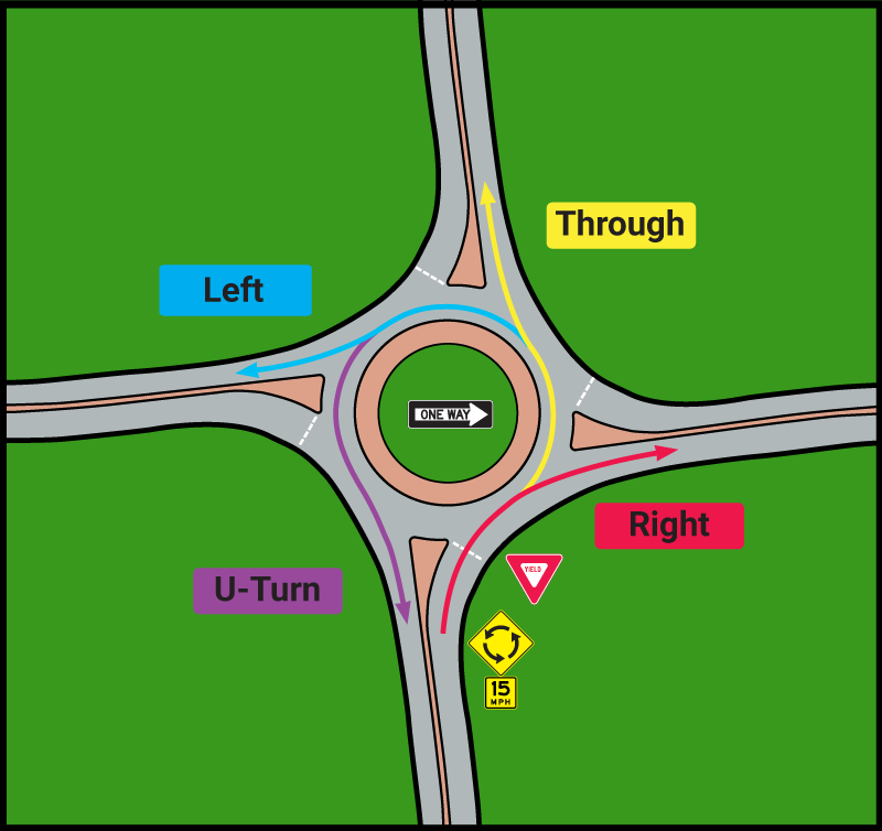 3 Lane Roundabout Rules